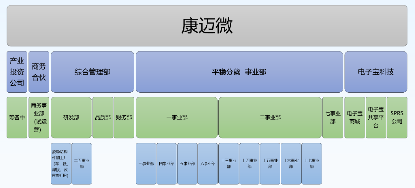 https://www.dianzimai.com/